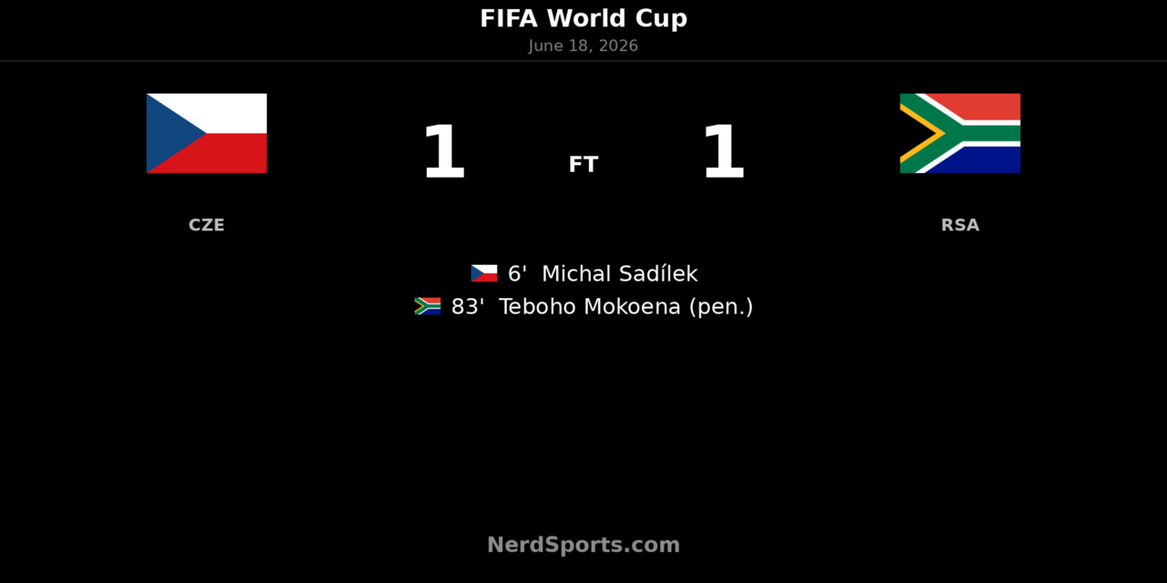 Czechia 1-1 South Africa: Mokoena penalty earns draw