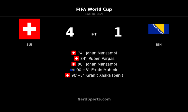 Switzerland 4-1 Bosnia-Herzegovina: Manzambi leads late surge