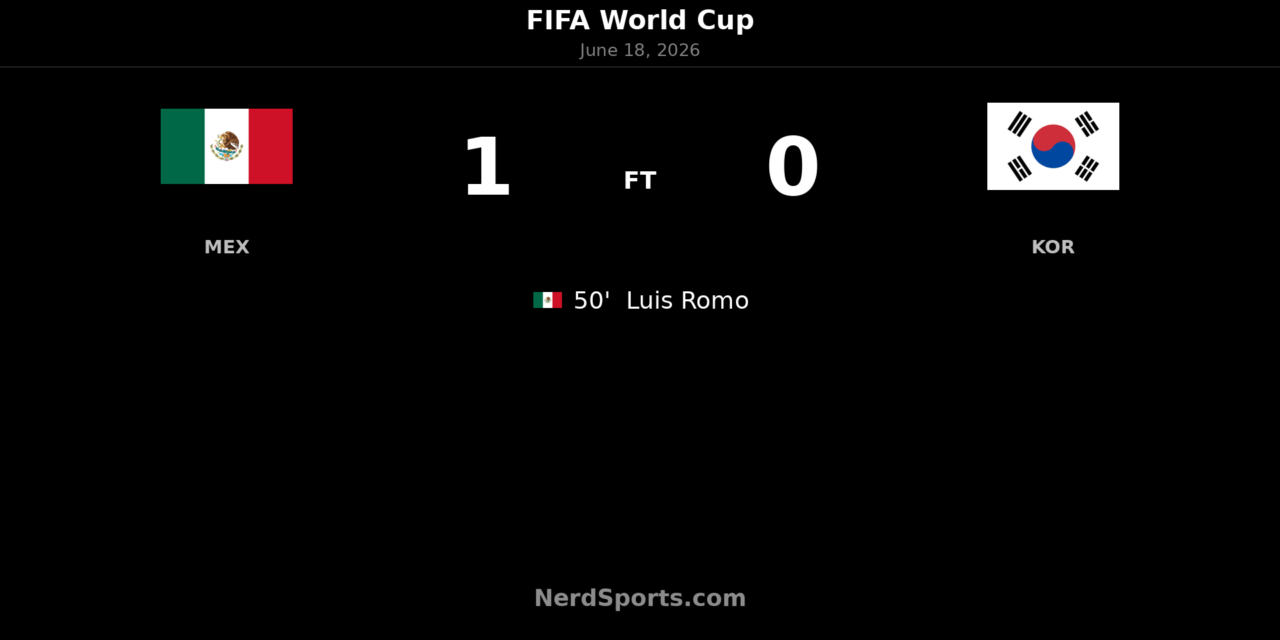 Mexico 1-0 South Korea: Romo sends El Tri top
