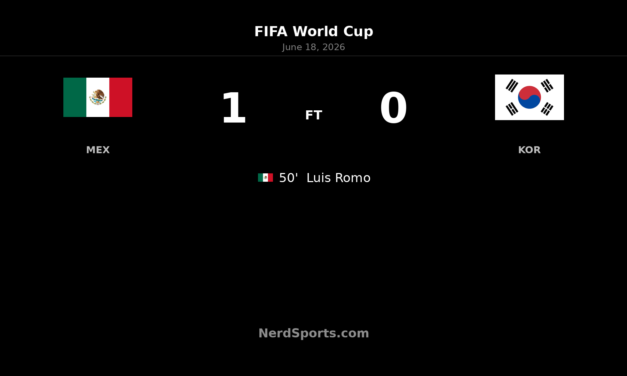 Mexico 1-0 South Korea: Romo sends El Tri top