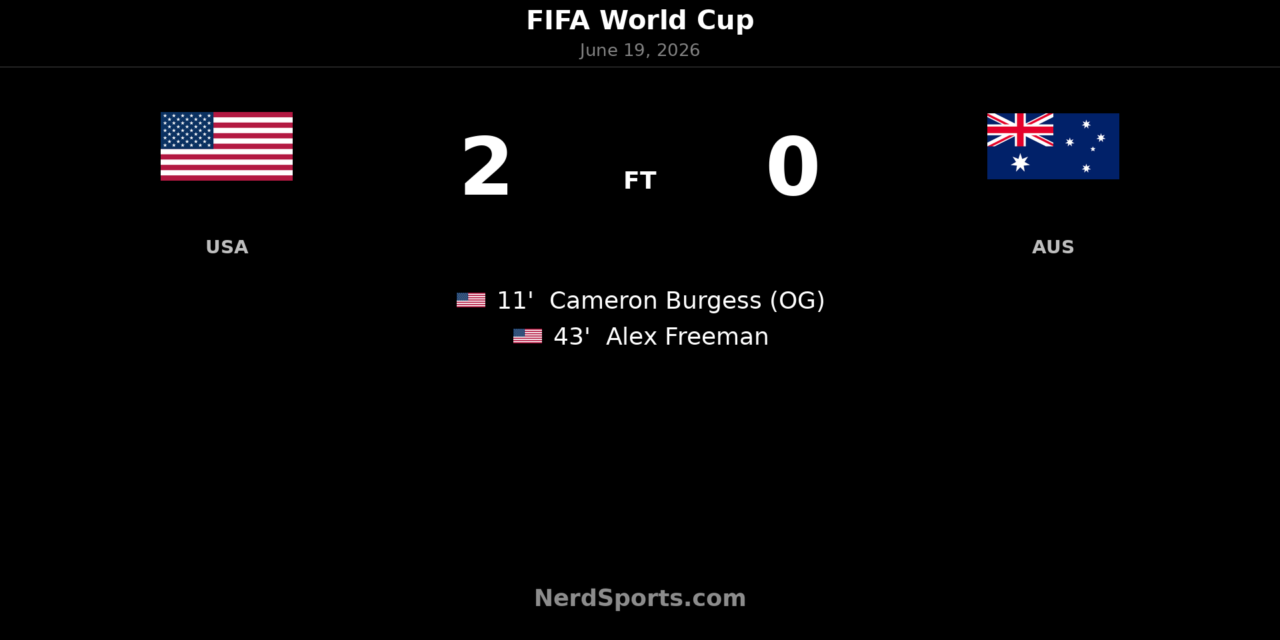 United States 2-0 Australia: USA take control in Group D