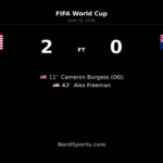 United States 2-0 Australia: USA take control in Group D