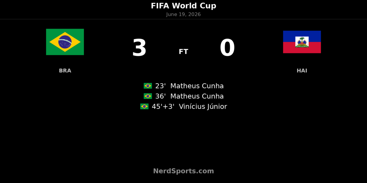 Brazil 3-0 Haiti: Cunha Double Sets Up World Cup Win