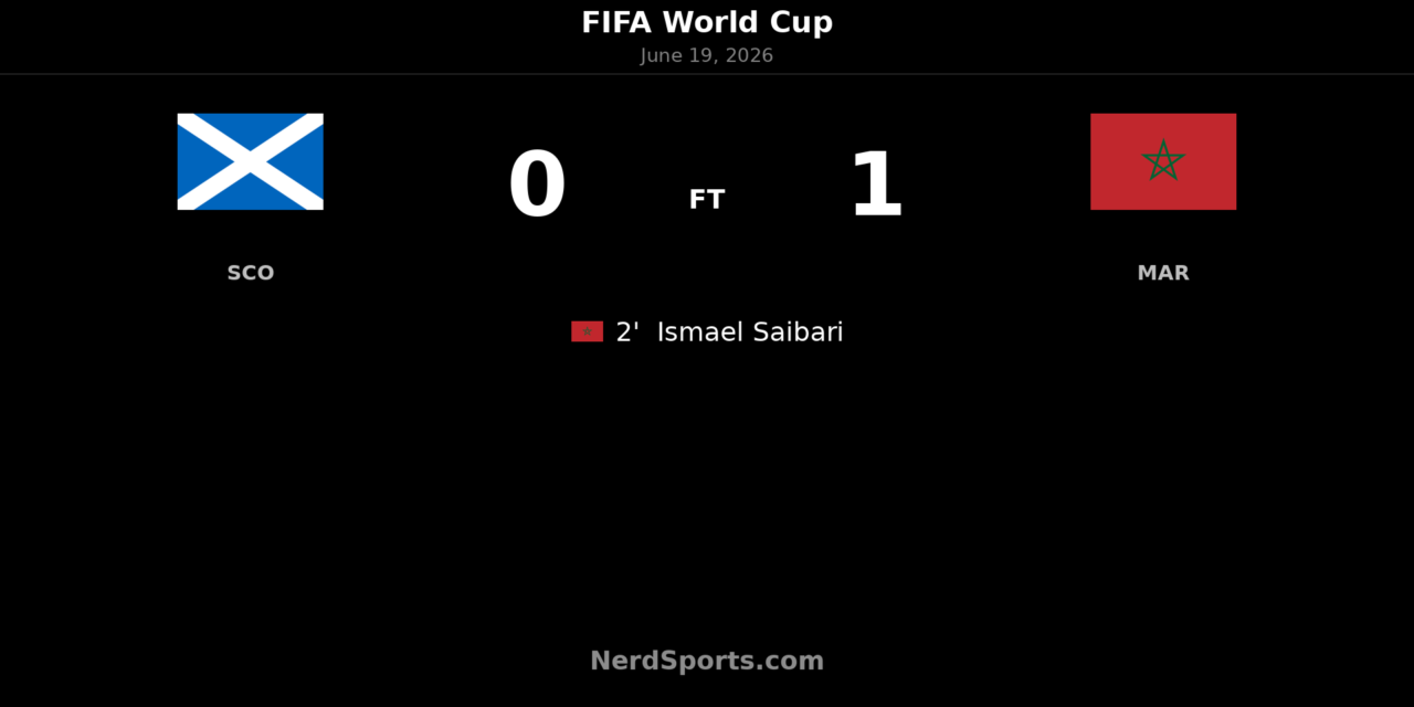 Morocco edge Scotland as Saibari strikes early