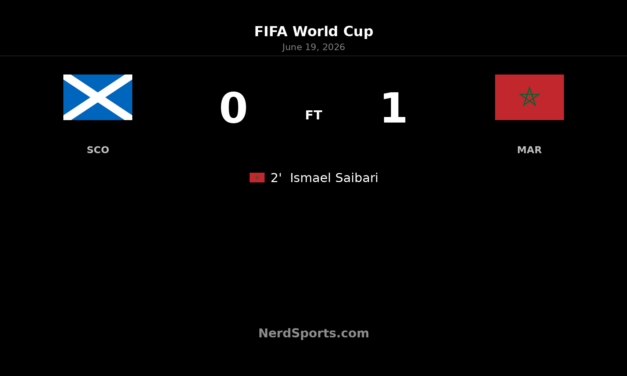 Morocco edge Scotland as Saibari strikes early