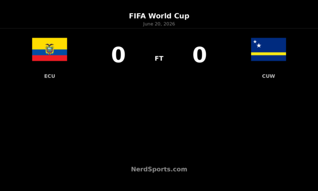 Ecuador Held to Goalless World Cup Draw by Curaçao