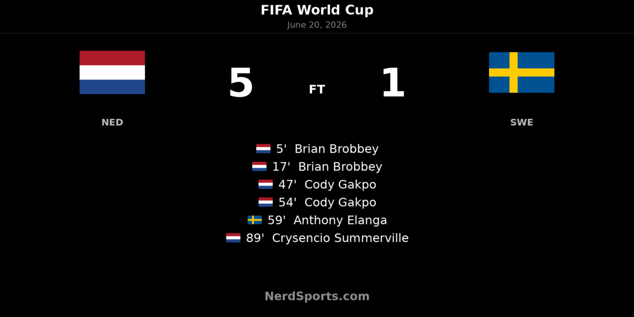 Netherlands 5-1 Sweden: Brobbey and Gakpo lead rout