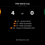 Spain 4-0 Saudi Arabia: Oyarzabal leads World Cup win
