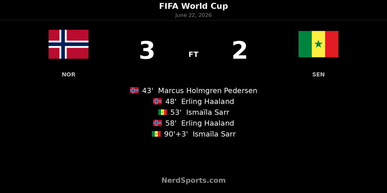 Norway 3-2 Senegal: Haaland double seals win
