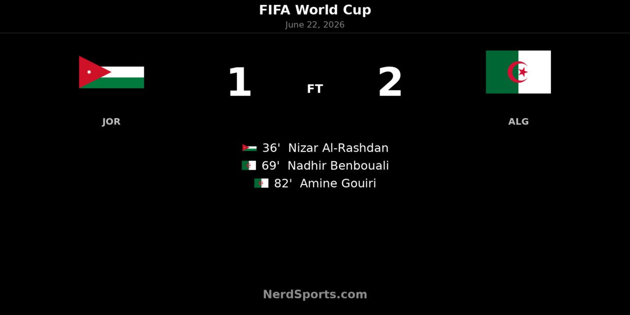 Algeria Rally Past Jordan 2-1 at World Cup 2026