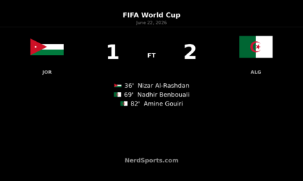 Algeria Rally Past Jordan 2-1 at World Cup 2026