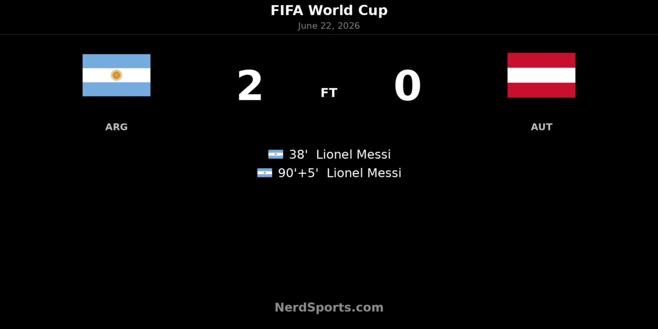 Argentina 2-0 Austria: Messi sends Albiceleste through