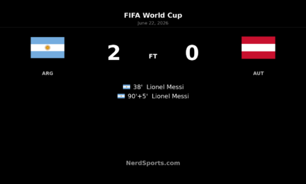 Argentina 2-0 Austria: Messi sends Albiceleste through