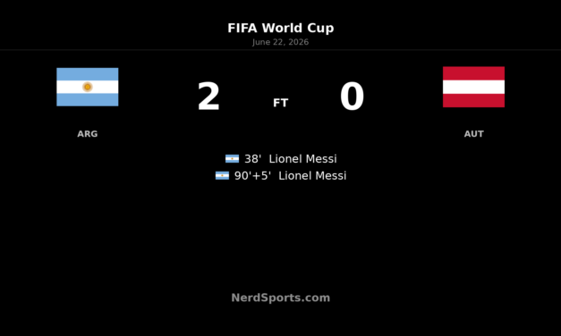 Argentina 2-0 Austria: Messi sends Albiceleste through