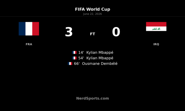 France 3-0 Iraq: Mbappe leads World Cup win