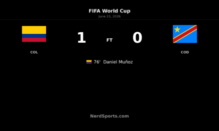 Colombia 1-0 Congo DR: Daniel Muñoz seals win