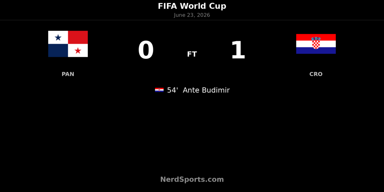 Croatia Edge Panama as Budimir Strikes in Toronto