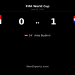 Croatia Edge Panama as Budimir Strikes in Toronto