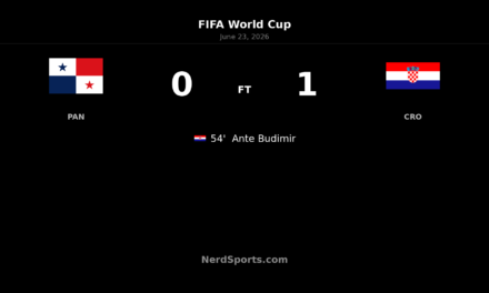 Croatia Edge Panama as Budimir Strikes in Toronto