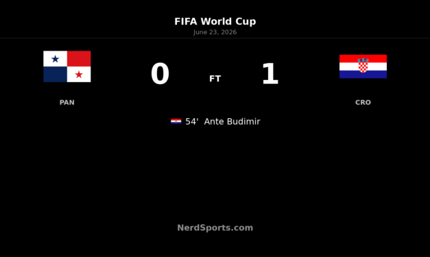Croatia Edge Panama as Budimir Strikes in Toronto