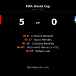 Portugal 5-0 Uzbekistan: Ronaldo Leads World Cup Win