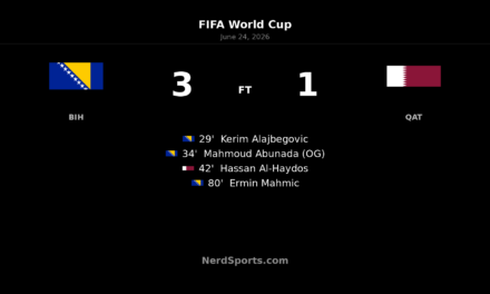Bosnia-Herzegovina 3-1 Qatar: Mahmic seals World Cup win