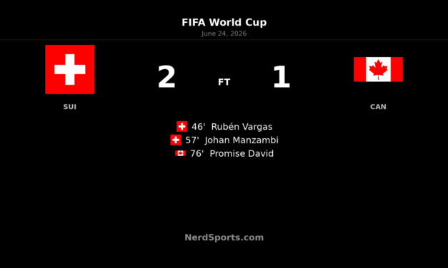 Switzerland 2-1 Canada: Swiss Secure Group B Top Spot