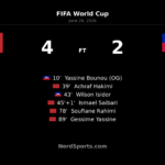 Morocco Rally Past Haiti 4-2 at World Cup