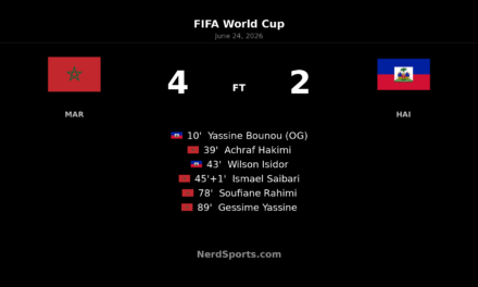 Morocco Rally Past Haiti 4-2 at World Cup