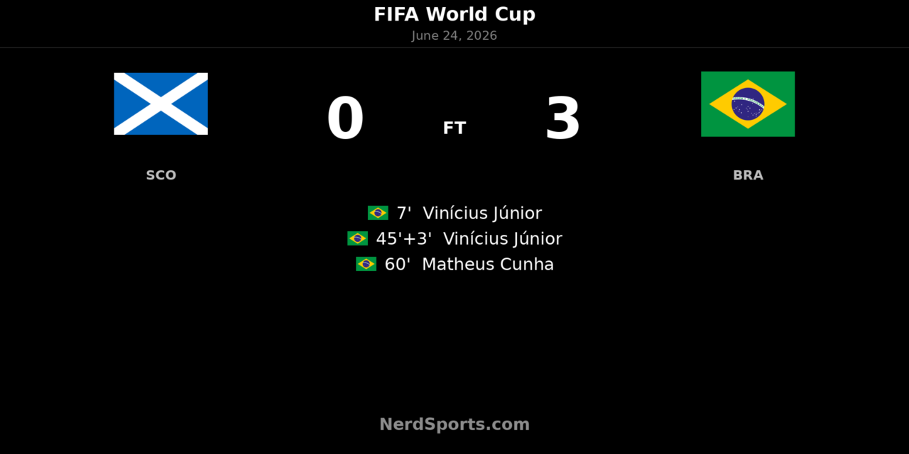 Brazil defeat Scotland 3-0 as Vinicius Jr stars