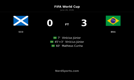 Brazil defeat Scotland 3-0 as Vinicius Jr stars