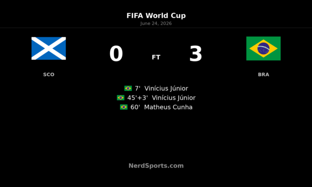 Brazil defeat Scotland 3-0 as Vinicius Jr stars