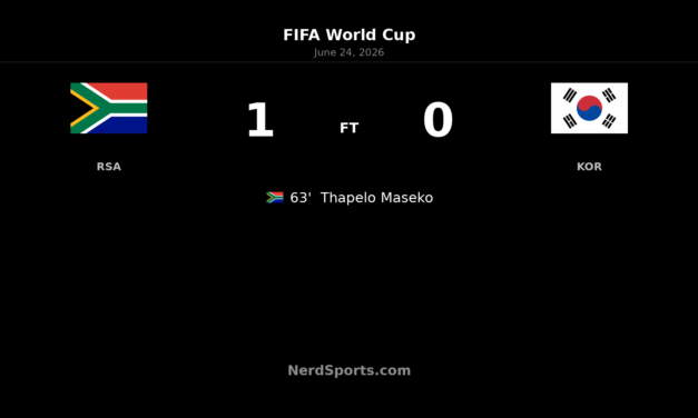 South Africa 1-0 South Korea: Maseko sends RSA through