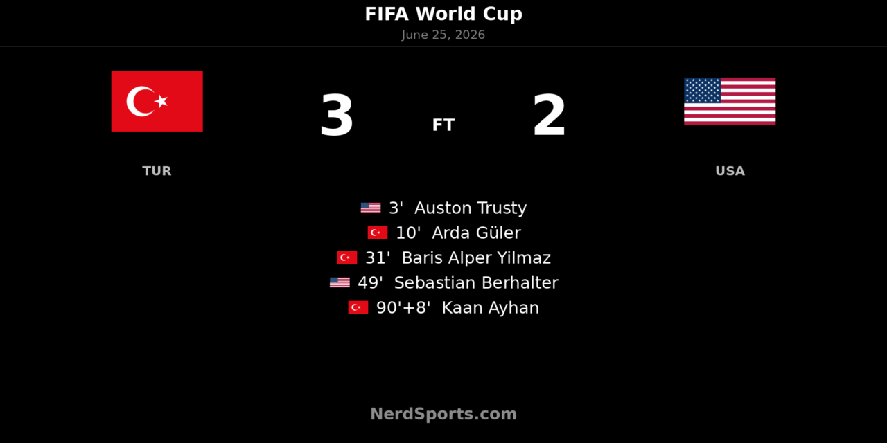 Türkiye 3-2 United States: Kaan Ayhan wins it late