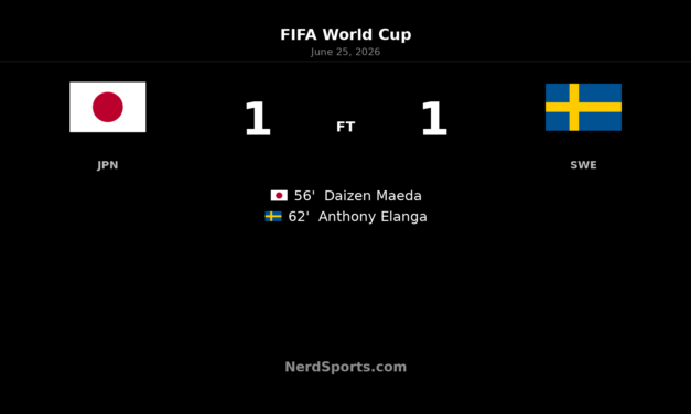 Japan Advance After 1-1 Draw With Sweden