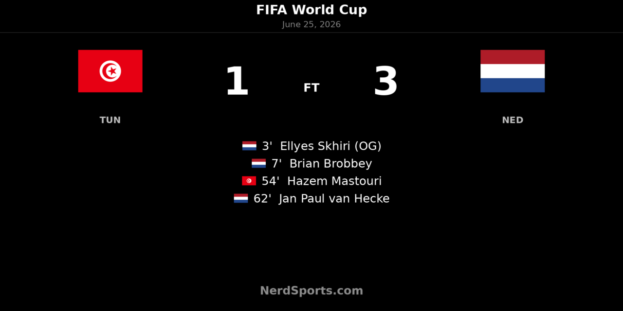 Netherlands Defeat Tunisia 3-1 at World Cup 2026