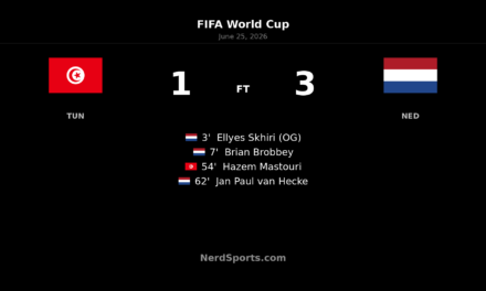 Netherlands Defeat Tunisia 3-1 at World Cup 2026