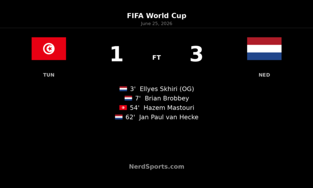 Netherlands Defeat Tunisia 3-1 at World Cup 2026