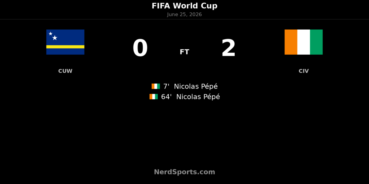Nicolas Pépé double sends Ivory Coast past Curaçao