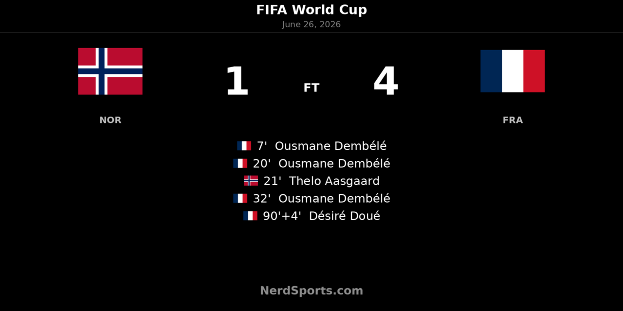 Dembélé hat trick leads France past Norway in World Cup