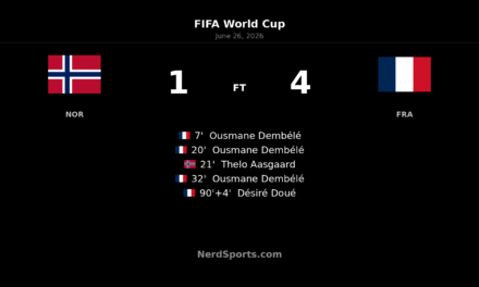 Dembélé hat trick leads France past Norway in World Cup