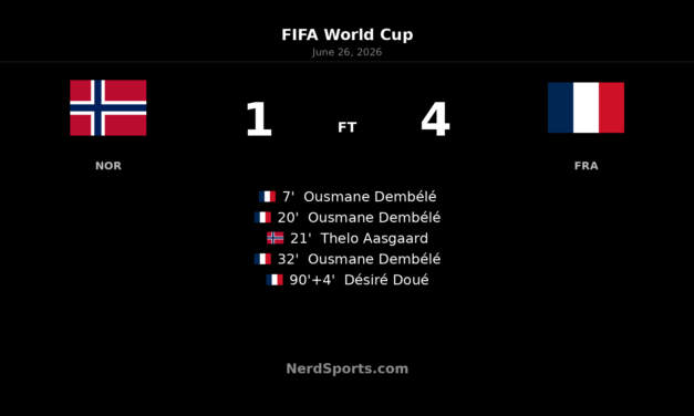 Dembélé hat trick leads France past Norway in World Cup
