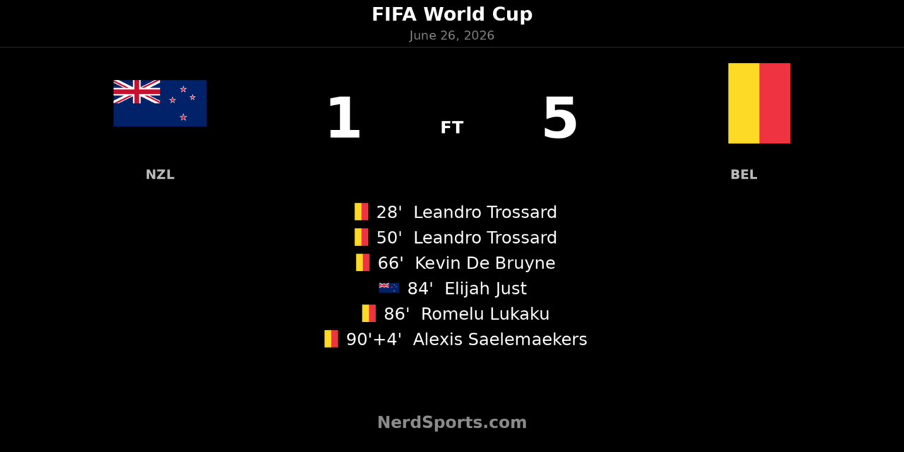 Belgium 5-1 New Zealand: Trossard leads World Cup win