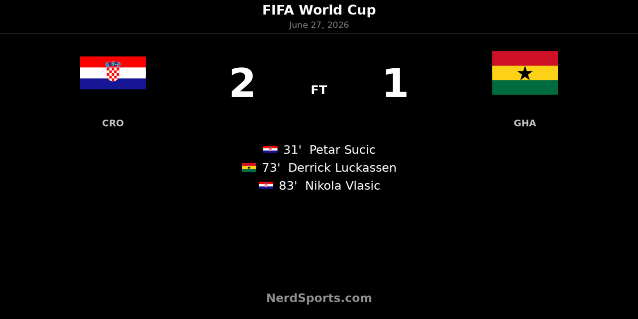 Croatia 2-1 Ghana: Vlasic Wins It Late at World Cup