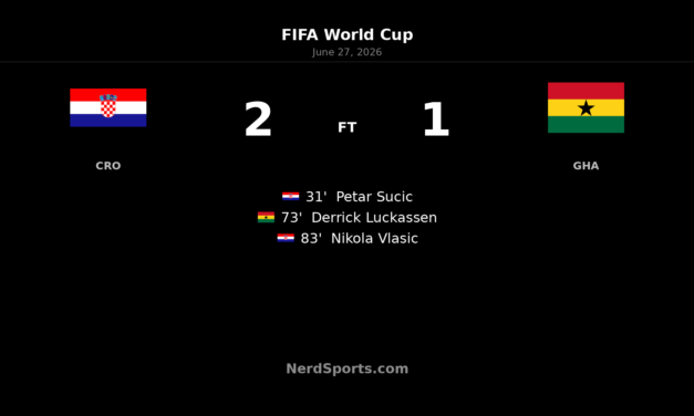 Croatia 2-1 Ghana: Vlasic Wins It Late at World Cup