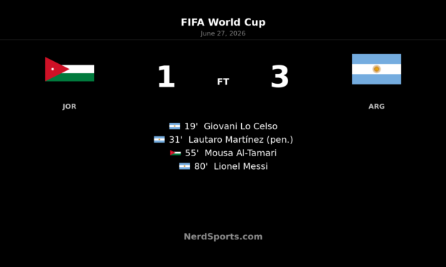 Argentina Defeat Jordan 3-1 as Messi Caps Win