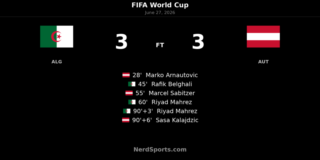 Algeria 3-3 Austria: Kalajdzic denies Mahrez at the death