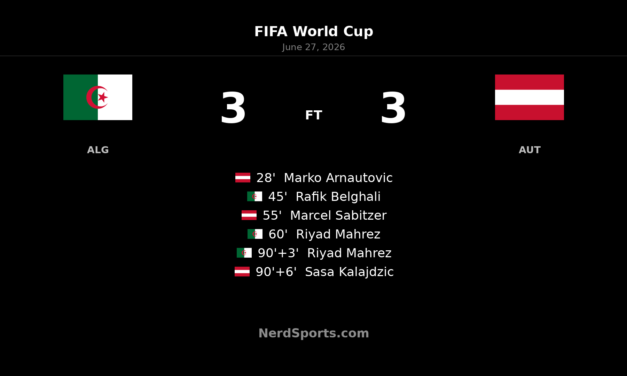 Algeria 3-3 Austria: Kalajdzic denies Mahrez at the death