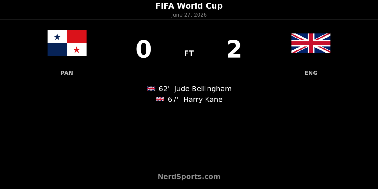 England 2-0 Panama: Kane and Bellingham send England through