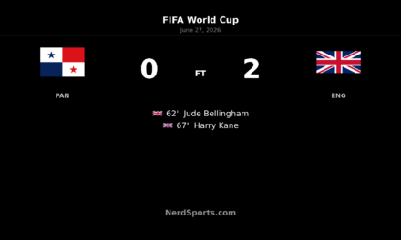 England 2-0 Panama: Kane and Bellingham send England through